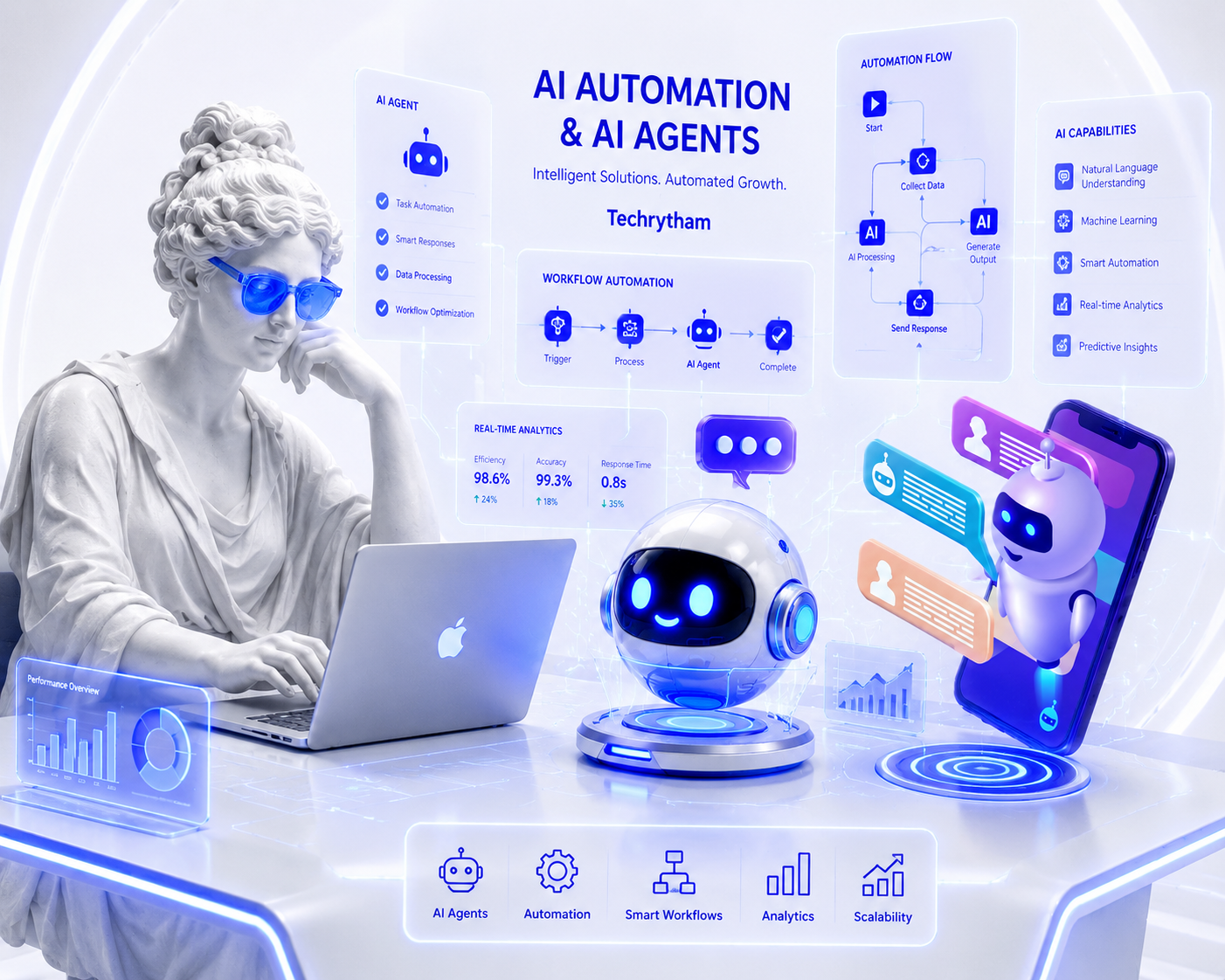 AI Automation